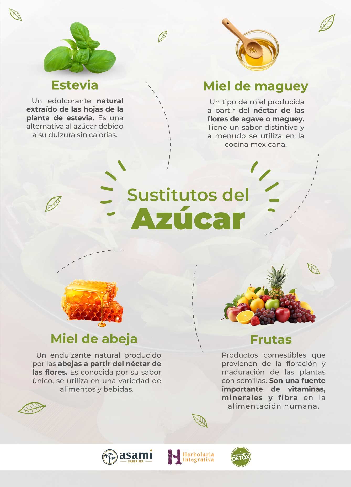 Sustitutos del azúcar refinado